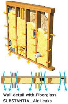 Nobody understands the science of building better than Wisconsin Polyurethane Foam Insulation